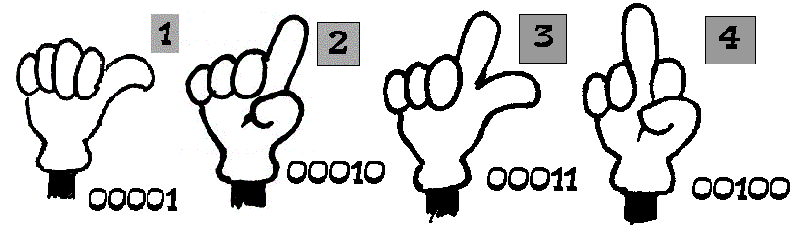 fingers-a.gif fingers-a.gif